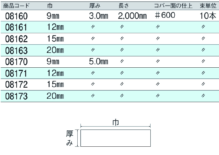 ステン コバ磨き フラットバー 15x5.0x2000