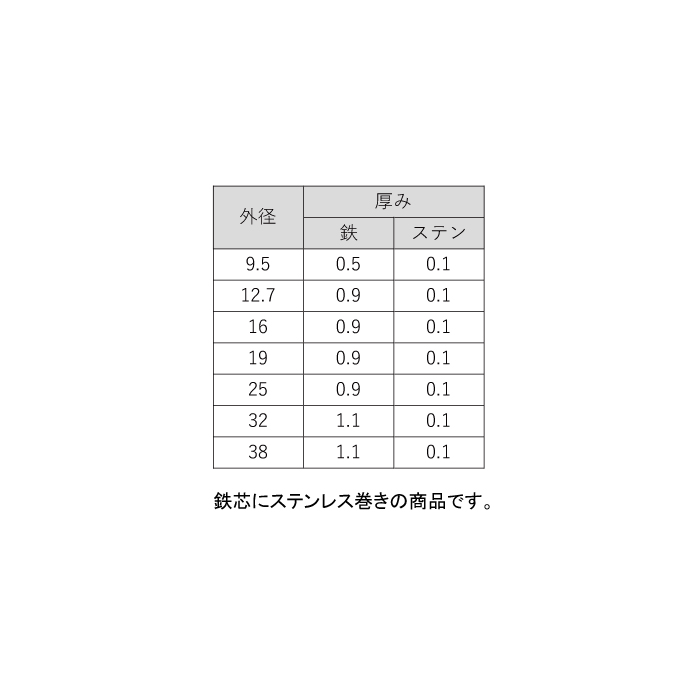 □ステンレス巻パイプ 32×1820｜スリーナイン島野オンラインショップ