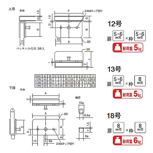 ステン 13号蝶番 #400 扉5・6x50 枠8x50｜スリーナイン島野オンライン