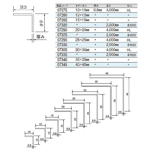 ステン アングル #600 35x35x0.8x2000