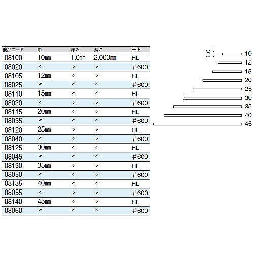 ステン フラットバー #600 20x1.0x2000