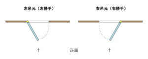 YDロックの右用・左用の選び方|吊元とカムの動きを図解で解説 No.269